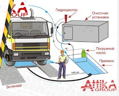 ATTIKA - мойка колес на стройке СПб — логотип